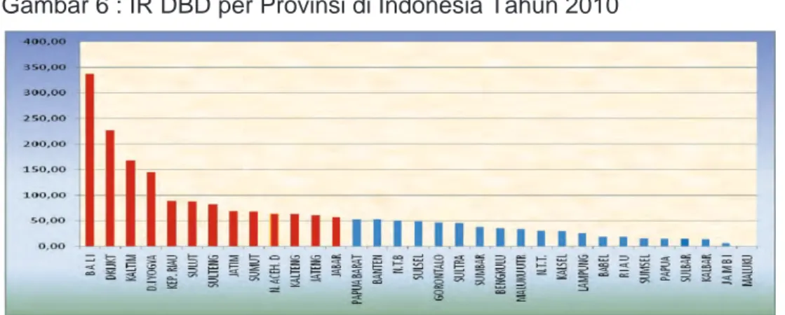 Gambar 6 : IR DBD per Provinsi di Indonesia Tahun 2010