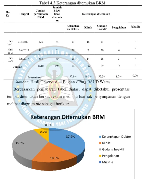 Tabel 4.3 Keterangan ditemukan BRM 