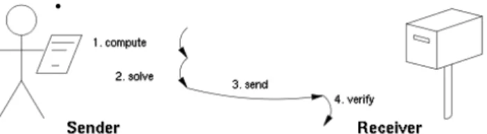 Gambar 2. Ilustrasi solution-verification 