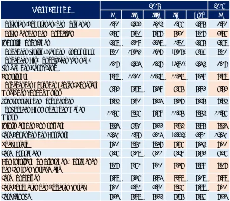 Tabel 1.1. Pertumbuhan Sektoral (%, yoy) 