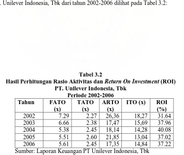 Tabel 3.1 menunjukkan data keuangan selama kurun waktu lima tahun yang 