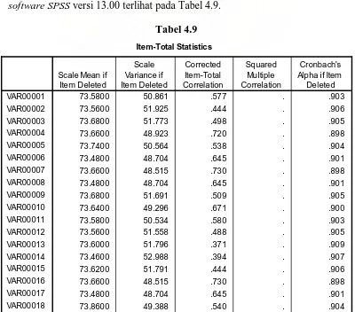 Tabel 4.9 Item-Total Statistics