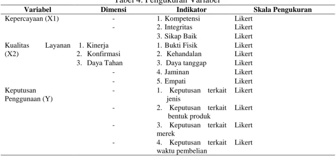 Tabel 4. Pengukuran Variabel 
