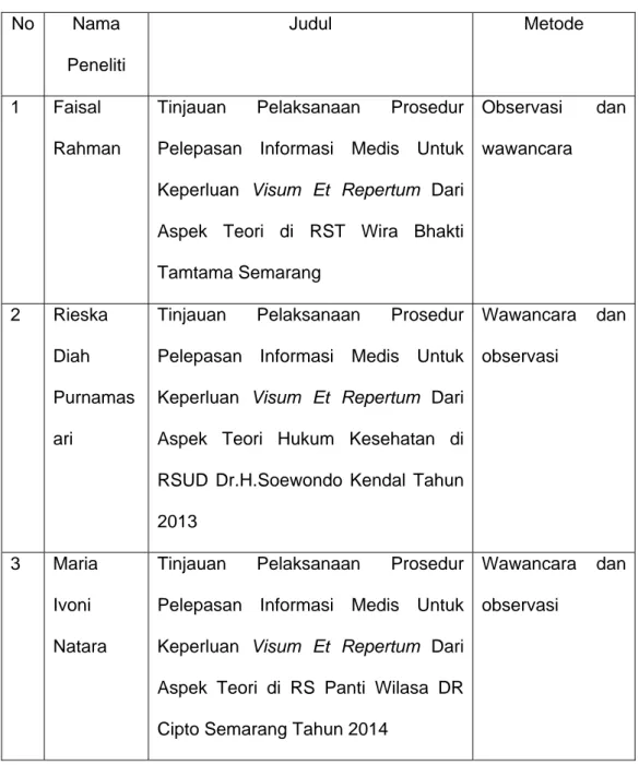 Visum Et Repertum - TINJAUAN PUSTAKA - TINJAUAN PELAKSANAAN VISUM ET ...