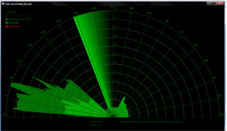 Gambar 4.2 Tampilan aplikasi radar dengan sensor  ultrasonik PING 