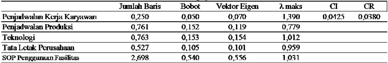 Tabel 5. Matriks Normalisasi 