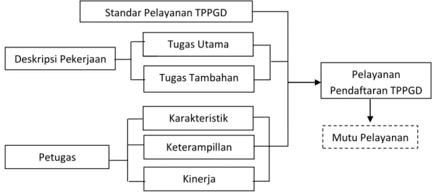 Gambar 2.2 Kerangka Konsep 