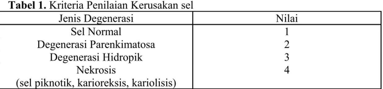 Tabel 1. Kriteria Penilaian Kerusakan sel 