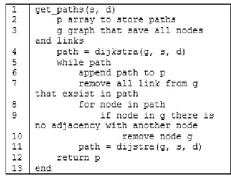 Gambar 10. Modifikasi Algoritme Dijkstra 4.4.  Perancangan Metrik Penilaian Jalur 