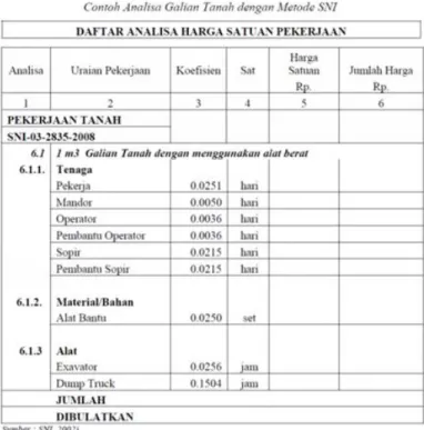 Tabel 3.1 HSPK Kabupaten Sumenep 