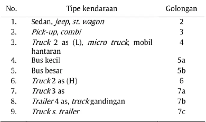 Tabel 1. Penggolongan kendaraan menurut MKJI 
