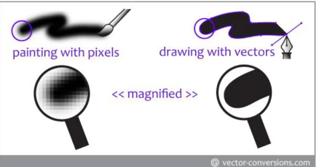 Gambar Perbedaan Grafik Vektor dan Bitmap 