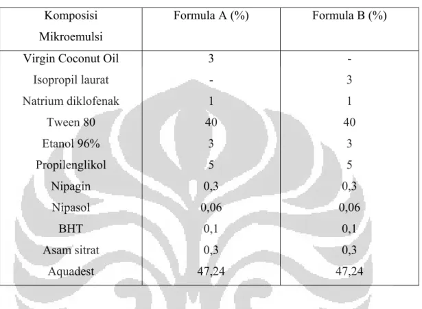 Tabel 3.1 Komposisi formula sediaan mikroemulsi 