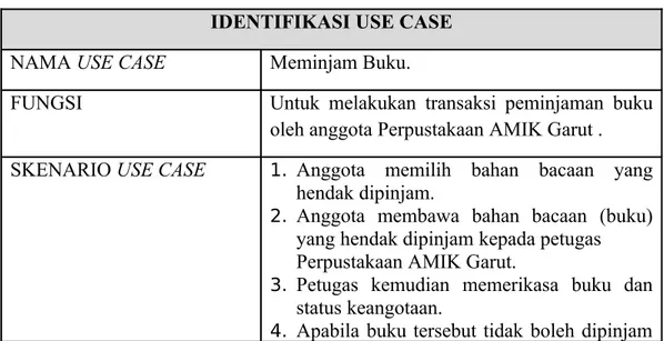 Gambar 3.2 Use Case Diagram Dari Sistem yang Sedang Diterapkan
