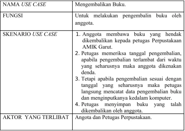 Tabel 3.6 Use Case Description Mengolah Data Buku dan Data Angota IDENTIFIKASI USE CASE