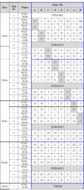Tabel 3.8  Data Jadual Kelas VII 