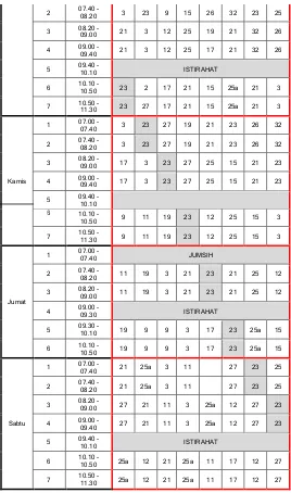 Tabel 3.10 Data Jadual Kelas IX 
