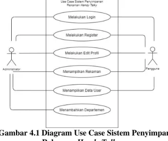 Gambar 4.1 Diagram Use Case Sistem Penyimpanan  Rekaman Handy Talky 