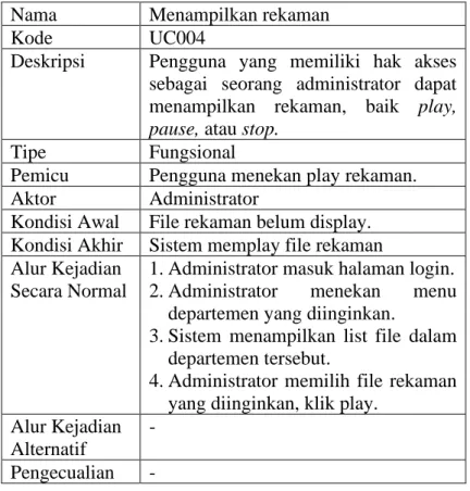 Tabel 4.5 Tabel usecase menampilkan rekaman  Nama  Menampilkan rekaman 