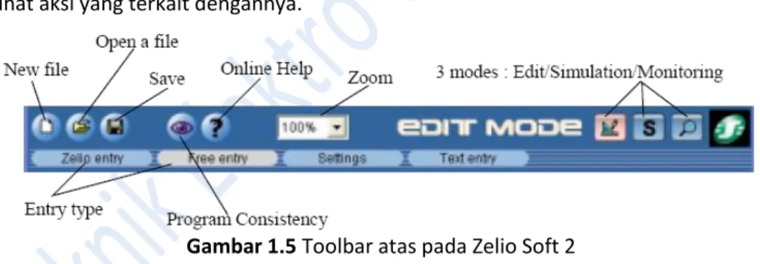Gambar 1.6 Toolbar untuk elemen ladder 