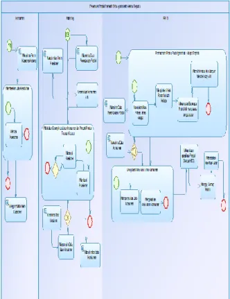 Gambar  5.  Sequence  diagram  penentuan  produk  prospektif  pada  agroindustri kelapa 