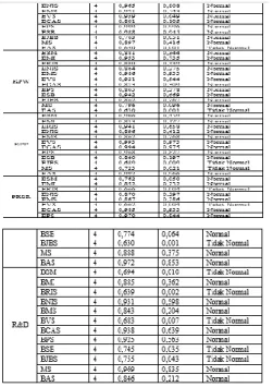 Tabel 3  Kruskal-Wallis Test 