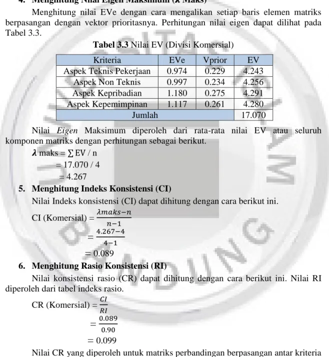 Tabel 3.3 Nilai EV (Divisi Komersial) 