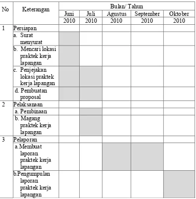 Tabel  1.2  Time Schedule Praktek Kerja Lapangan 