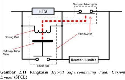 Gambar  2.11  Rangkaian  Hybrid  Superconducting  Fault  Current  Limiter (SFCL) 