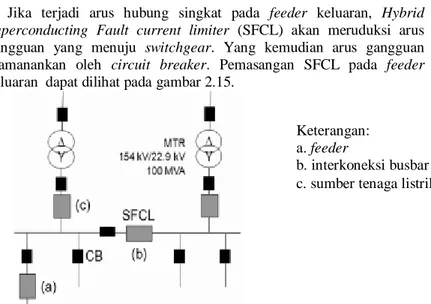 Gambar 2.15 Pemasangan Superconducting  Fault Current Limiter [6] 