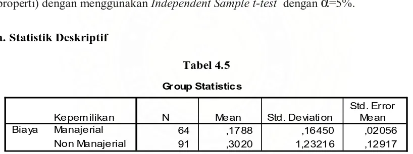 Tabel 4.5 Group Statistics