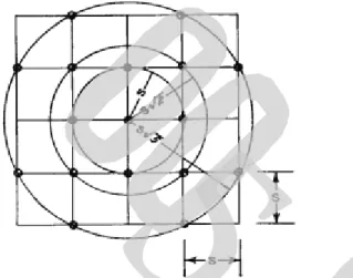 Gambar 3 : Sistem konfigurasi koordinat yang menggunakan grid untuk  menghitung persamaan SVD (Elkins, 1951 dalam Telford  drr