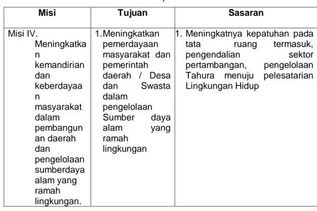 Tabel 3.4. Misi IV Kabupaten Musi Rawas 