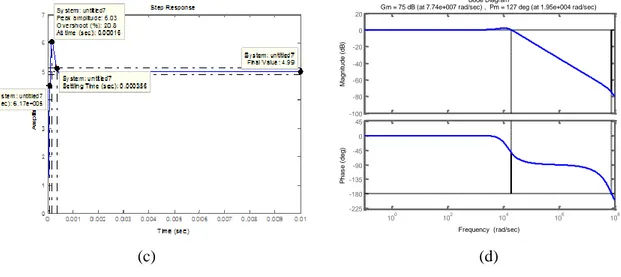 Gambar 5.(a). Grafik respon  step  rangkaian  buck converer dengan kontroler   LQG/LTR dengan q=1          (b)