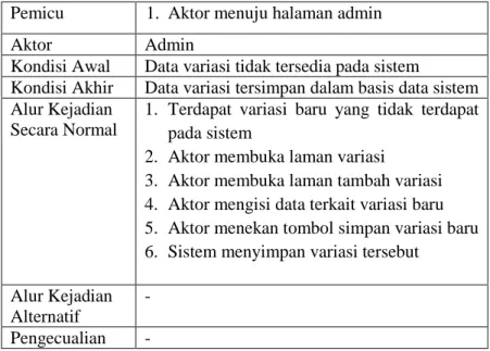 Tabel 6 Spesifikasi Kasus Penggunaan UC006 