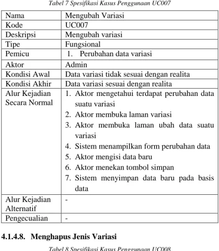 Tabel 7 Spesifikasi Kasus Penggunaan UC007 
