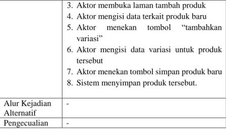 Tabel 10 Spesifikasi Kasus UC010 