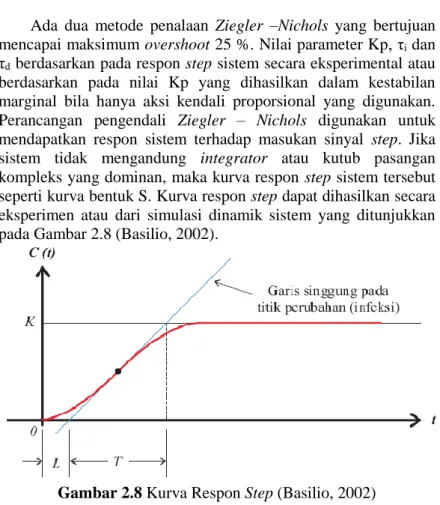 Gambar 2.8 Kurva Respon Step (Basilio, 2002)  Nilai parameter Kp, τ i  dan τ d  diuraikan pada Tabel 2.3