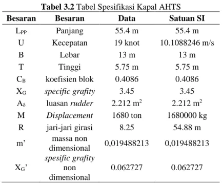 Tabel 3.2 Tabel Spesifikasi Kapal AHTS  Besaran  Besaran  Data  Satuan SI 