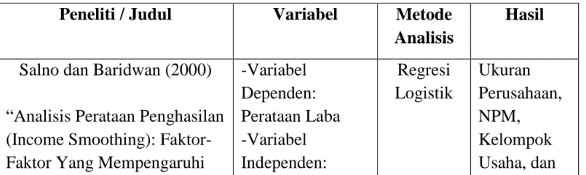 Tabel Penelitian Terdahulu  Peneliti / Judul  Variabel  Metode 