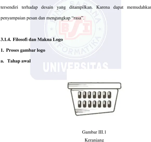 Gambar III.1  Keranjang 