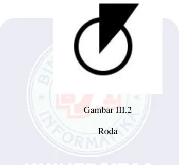 Gambar III.2  Roda 