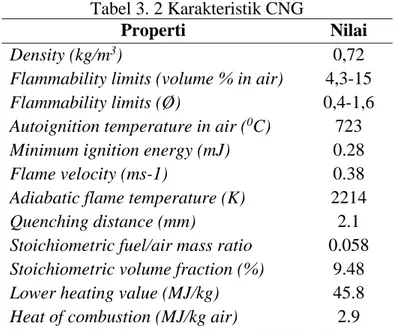 Tabel 3. 2 Karakteristik CNG 