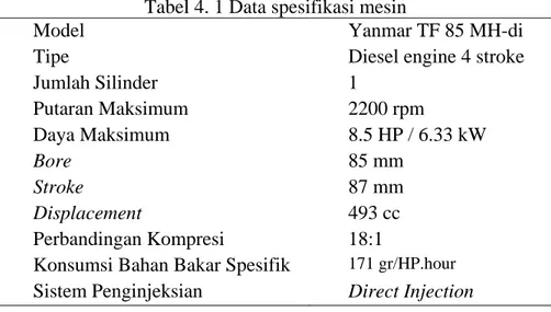 Tabel 4. 1 Data spesifikasi mesin 