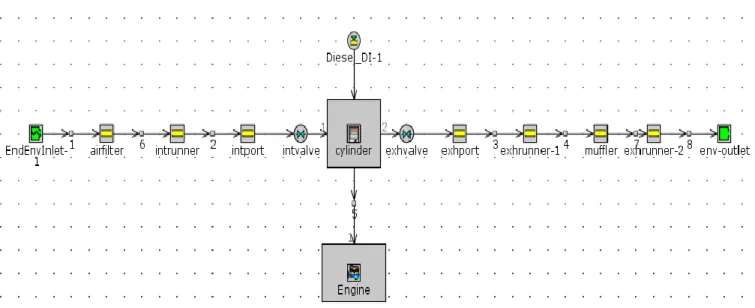 Gambar 4. 1 Pemodelan mesin diesel  B.  Pemodelan mesin dual fuel 