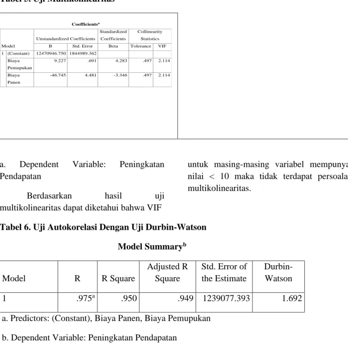 Tabel 6. Uji Autokorelasi Dengan Uji Durbin-Watson  Model Summary b Model  R  R Square  Adjusted R Square  Std