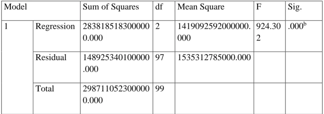 Tabel 11. Uji Parsial (Uji T)  Coefficients a Model  Unstandardized Coefficients  Standardized Coefficients  t  Sig
