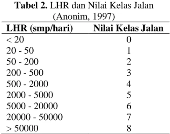 Tabel 1. Nilai Persentase Kerusakan   Prosentase  Kategori  Nilai 