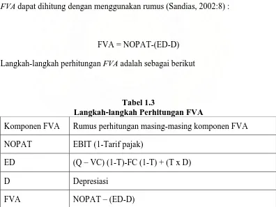 Tabel 1.3 Langkah-langkah Perhitungan FVA 