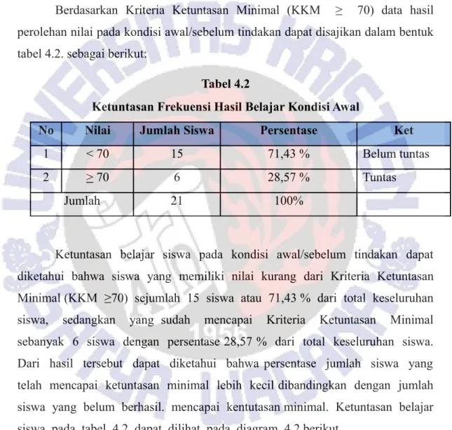 Gambar 4.1 Nilai IPA Prasiklus